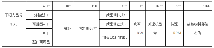 ACJ型衛(wèi)生級(jí)下磁力攪拌器 ACJ型衛(wèi)生級(jí)下磁力攪拌器